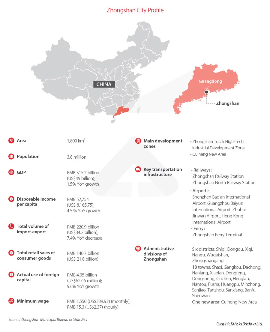 Zhongshan City Profile