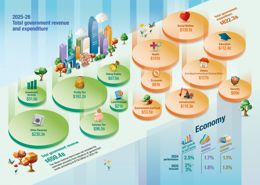 Overview-Budget2025Leaflet-EN-BarChart